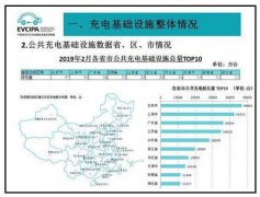 全國公共充電樁和私人充電樁總計(jì)保有量為86.6萬臺(tái)